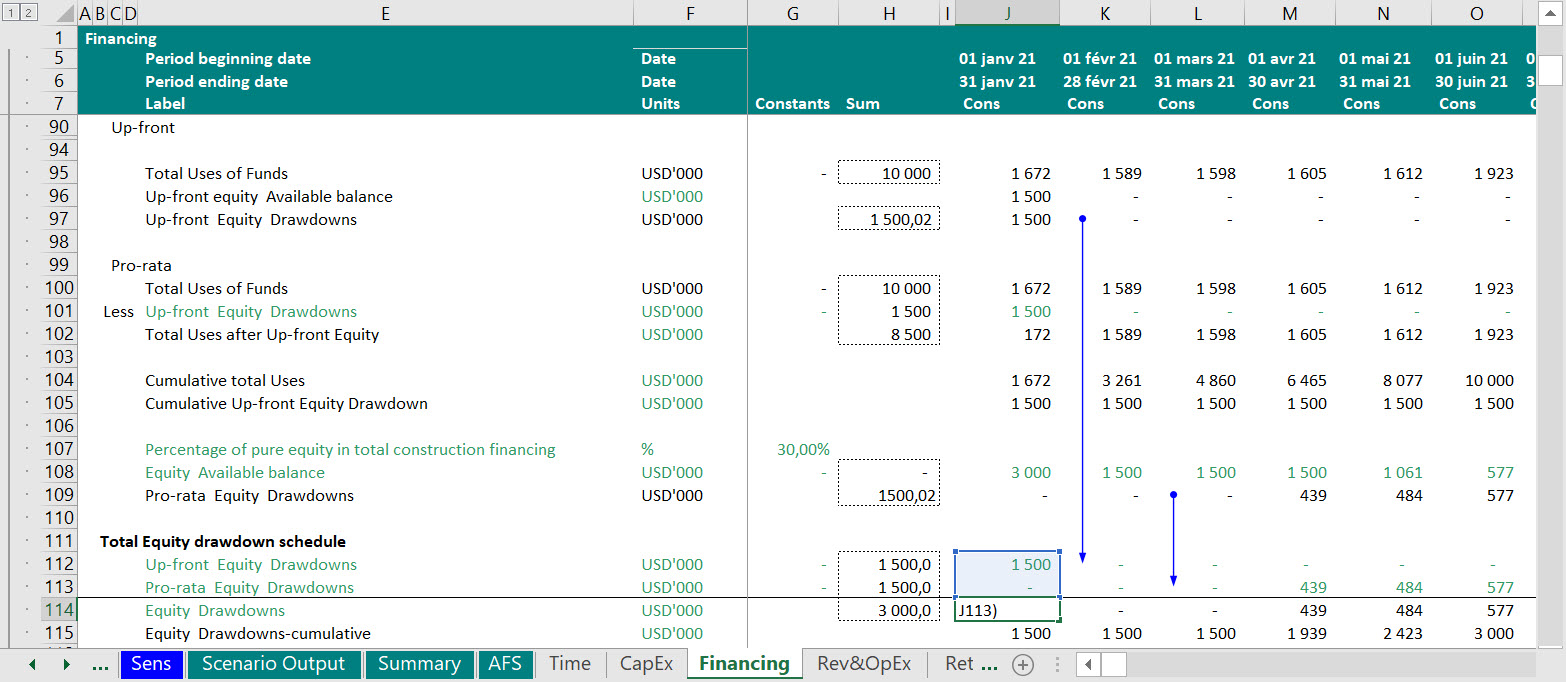 This blog post discusses impact of timing of injection of different financing facilities on the main project metrics