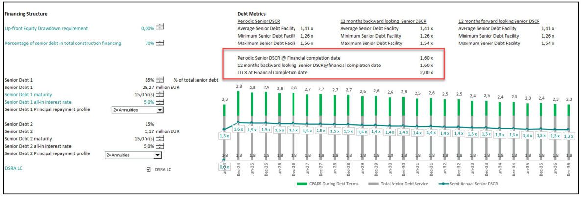 the Commercial Operations Date As the name says, it’s the date on which the commercial operation of the project occurs. If the project is under a concession or has signed any sort of purchase agreement then the definition might refer to the contract between the purchaser and the project. Example from a real loan contract: