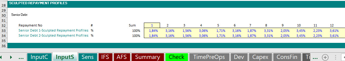 Project finance loan agreement and the repayment profile and schedule 