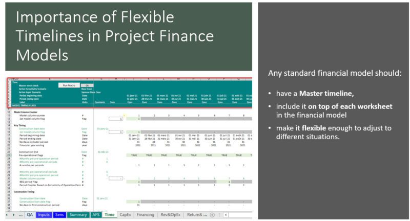 the importance of building flexible timeline in project finance models