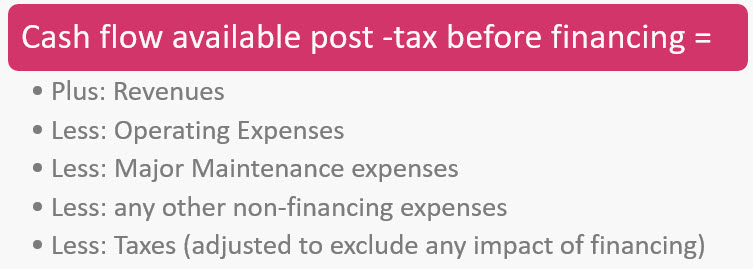 Cash flow available before financing post tax for calculation of project IRR