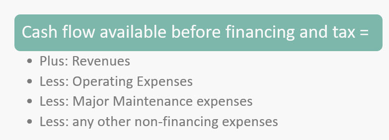 Project Finance Equity Return Metrics, Project IRR