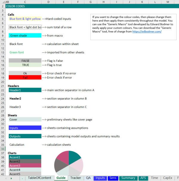 Project Finance Spreadsheet Design and Guide sheet 