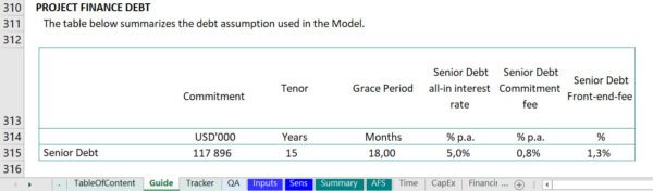 Project Finance Spreadsheet Design and Guide sheet 