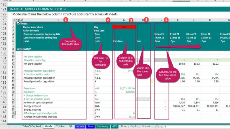Project Finance Spreadsheet Design and Guide sheet 