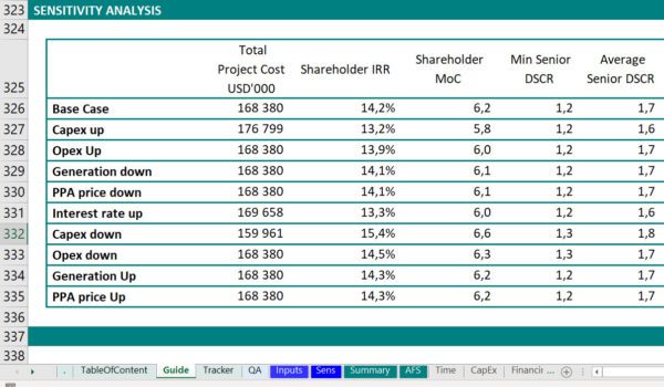 Project Finance Spreadsheet Design and Guide sheet