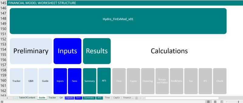 Project Finance Spreadsheet Design and Guide sheet 