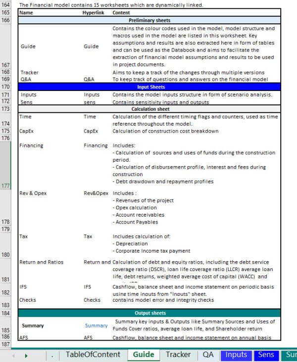 Project Finance Spreadsheet Design and Guide sheet 