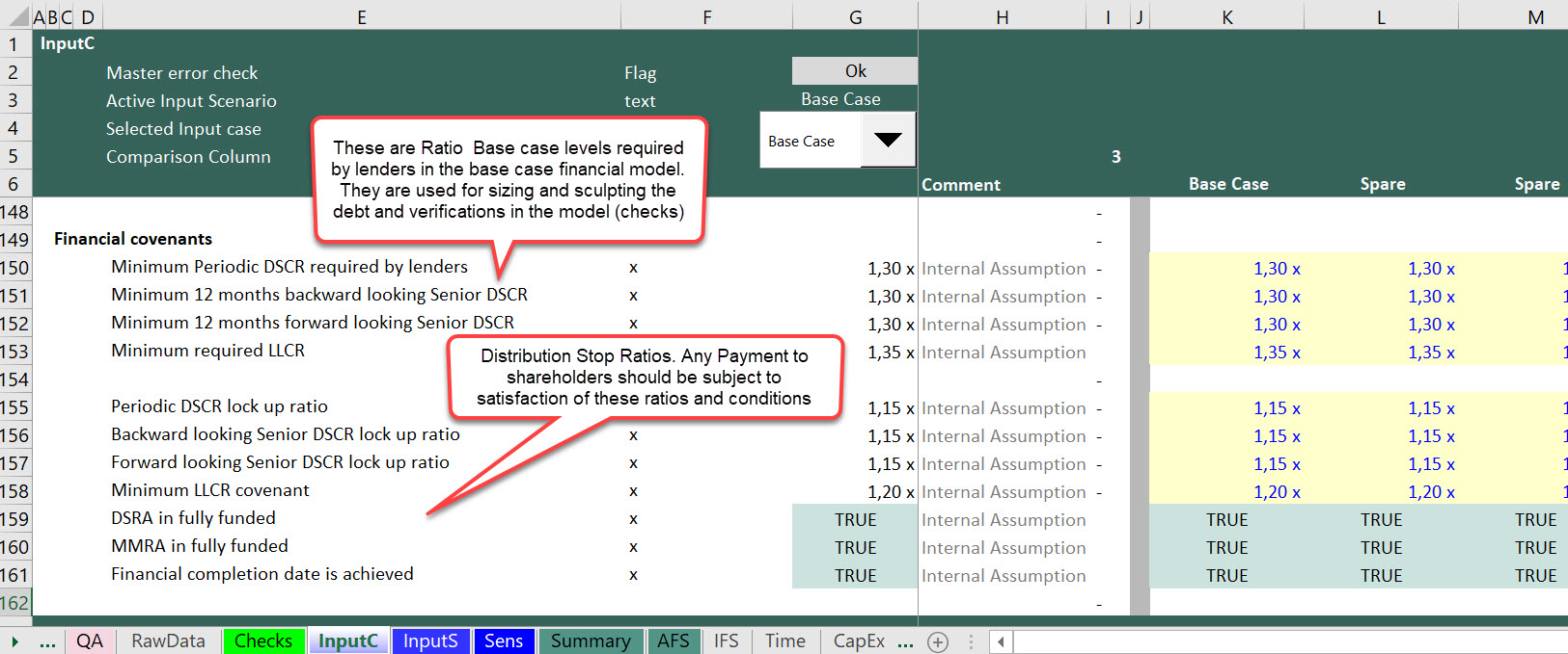 Distribution Lock-ups or Distribution Stops or Dividend lock-ups in a Project Finance Loan agreement and Project Finance Financial Model 