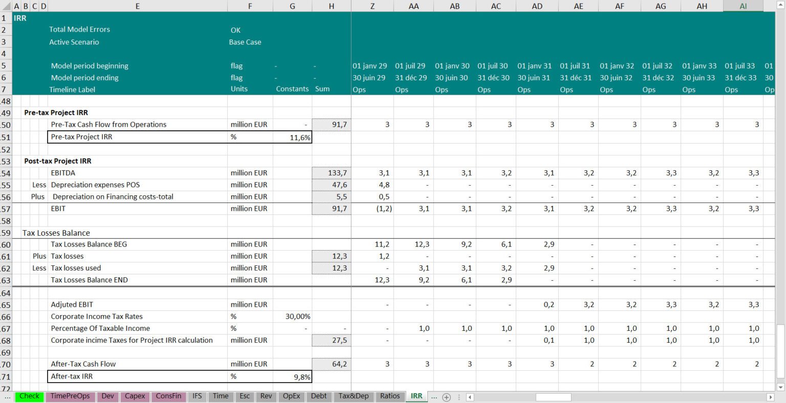 Equity Return Metrics in a Project Finance Structure: Project IRR ...