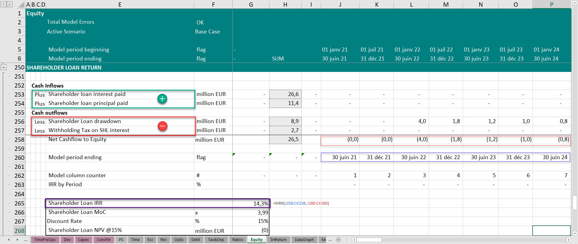 Project Finance equity metrics and equity IRR