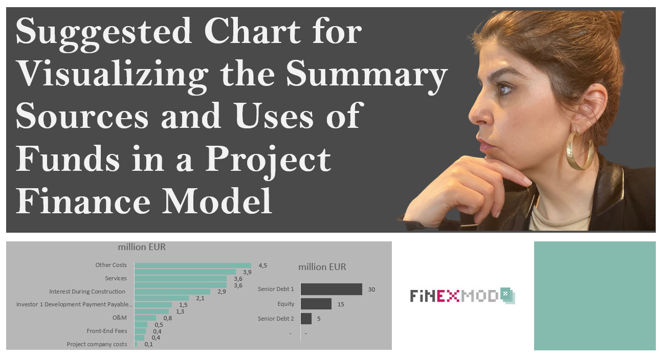 Flexible and dynamic chart in Dashboard and a Project Finance Model