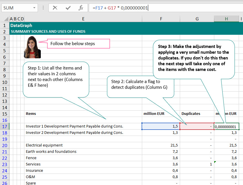 Flexible and dynamic chart in Dashboard and a Project Finance Model 