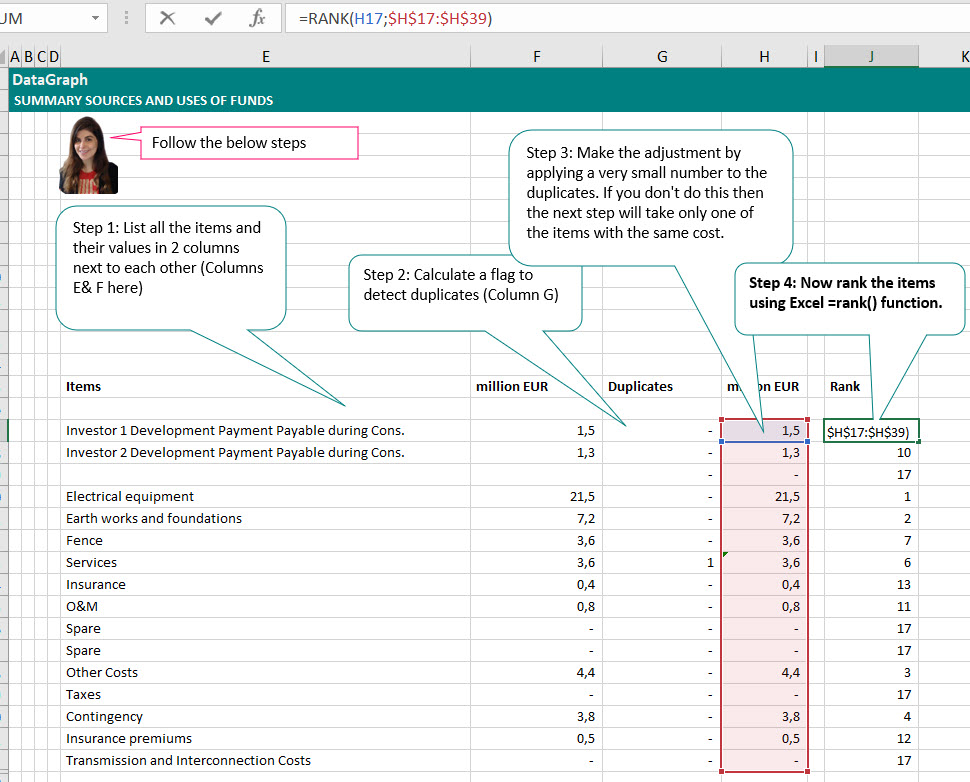 Flexible and dynamic chart in Dashboard and a Project Finance Model 