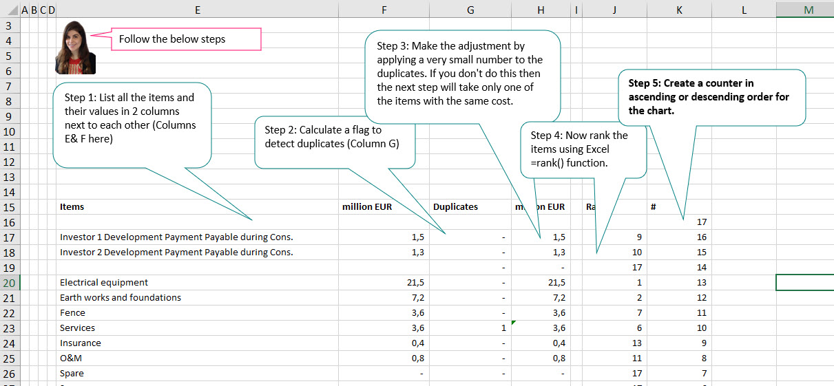 Flexible and dynamic chart in Dashboard and a Project Finance Model 