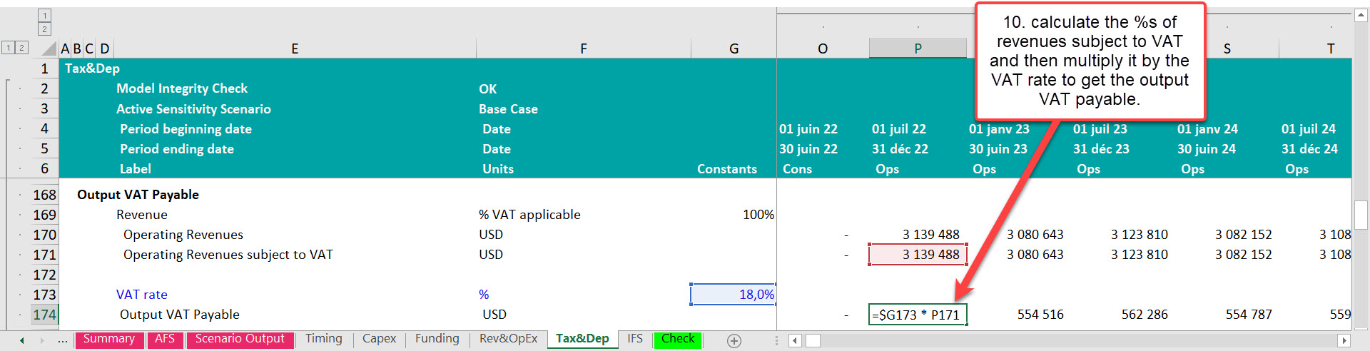 VAT refund mechanism in a Project Finance Model