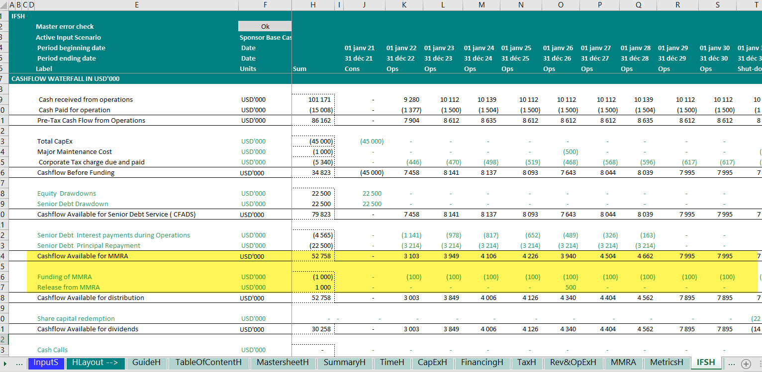 cash flow waterfall and Major Maintenance Reserve account