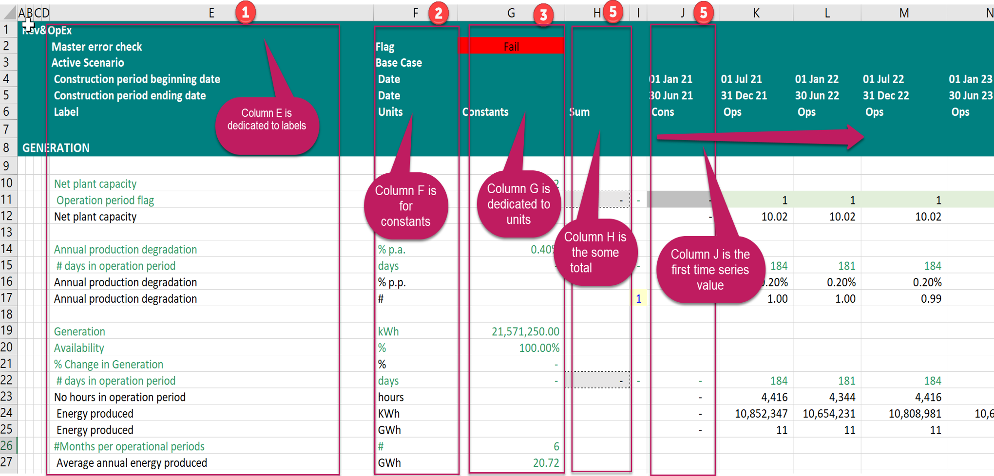 Project finance spreadsheet design horizontal column structure