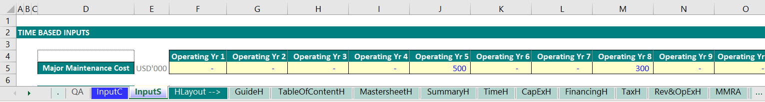 Major Maintenance Reserve Account