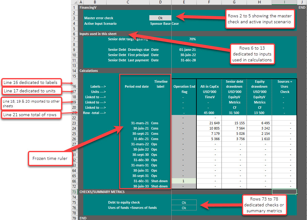 Project finance spreadsheet design Vertical column structure