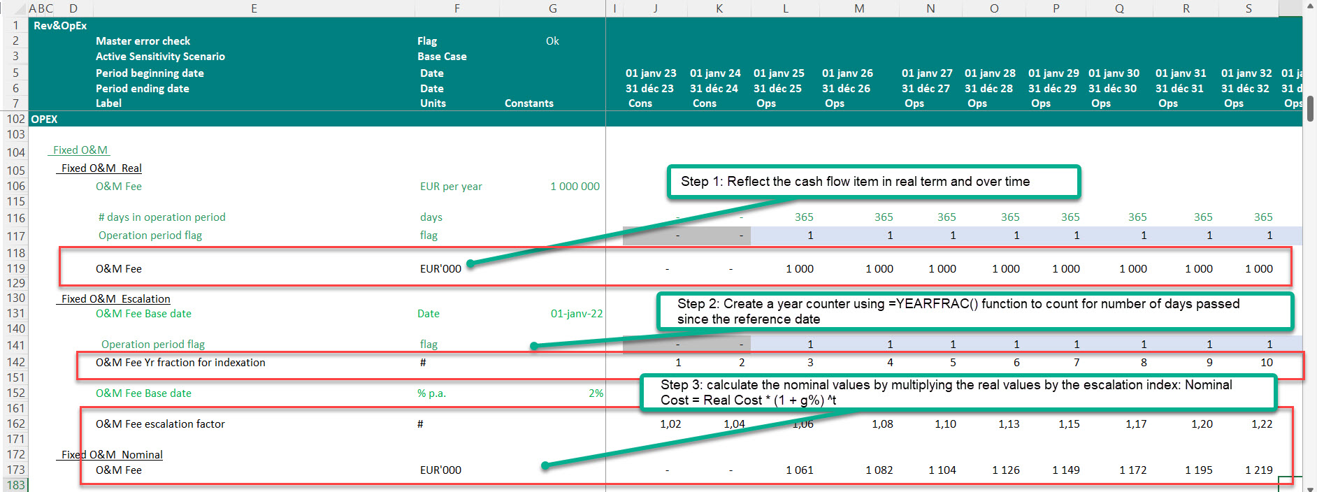 Treatment of inflation and escalation in Project Finance models 